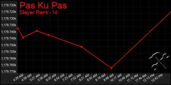 Last 24 Hours Graph of Pas Ku Pas