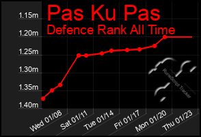 Total Graph of Pas Ku Pas