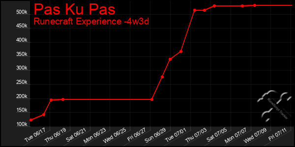 Last 31 Days Graph of Pas Ku Pas