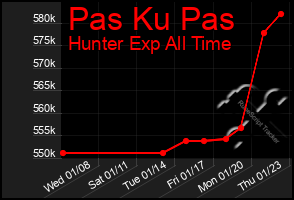 Total Graph of Pas Ku Pas