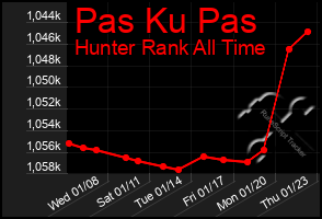 Total Graph of Pas Ku Pas