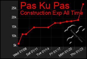 Total Graph of Pas Ku Pas