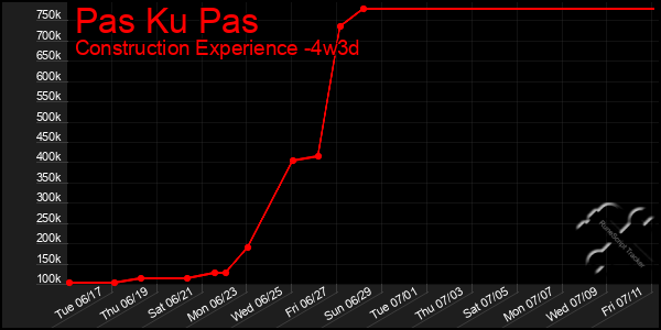 Last 31 Days Graph of Pas Ku Pas