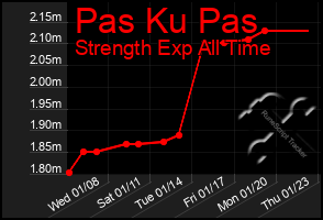 Total Graph of Pas Ku Pas