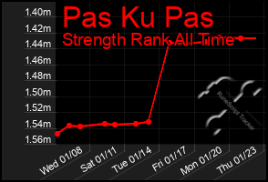 Total Graph of Pas Ku Pas