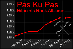 Total Graph of Pas Ku Pas