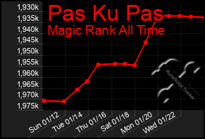 Total Graph of Pas Ku Pas