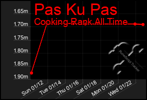 Total Graph of Pas Ku Pas