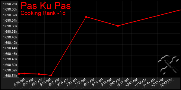 Last 24 Hours Graph of Pas Ku Pas