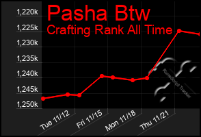 Total Graph of Pasha Btw