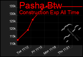 Total Graph of Pasha Btw