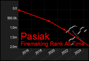 Total Graph of Pasiak