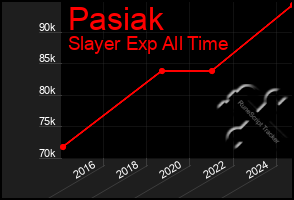 Total Graph of Pasiak