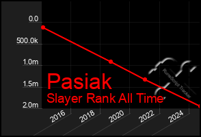Total Graph of Pasiak