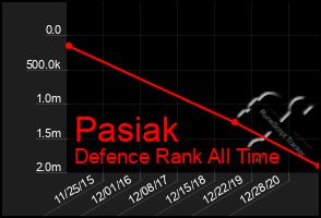 Total Graph of Pasiak