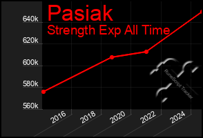 Total Graph of Pasiak