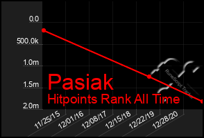 Total Graph of Pasiak
