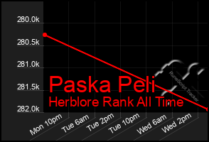 Total Graph of Paska Peli