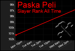 Total Graph of Paska Peli