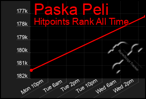 Total Graph of Paska Peli