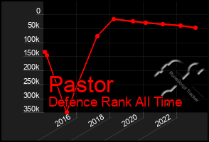 Total Graph of Pastor