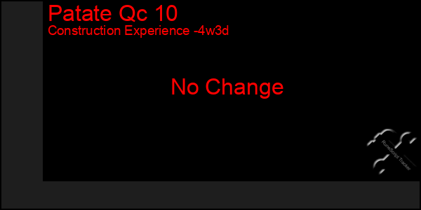 Last 31 Days Graph of Patate Qc 10