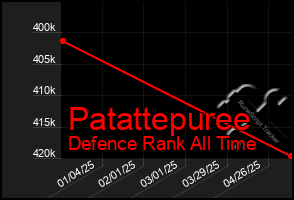 Total Graph of Patattepuree