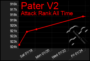 Total Graph of Pater V2