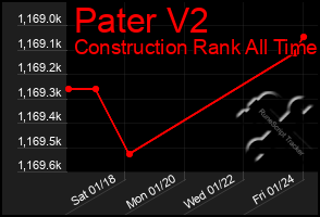 Total Graph of Pater V2