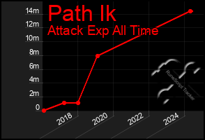 Total Graph of Path Ik