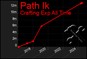 Total Graph of Path Ik
