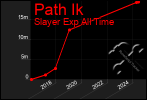 Total Graph of Path Ik