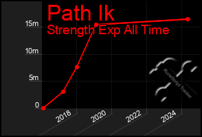 Total Graph of Path Ik