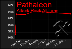Total Graph of Pathaleon