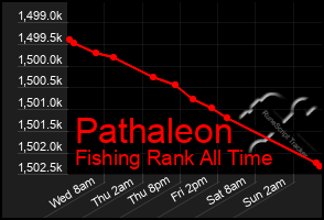 Total Graph of Pathaleon