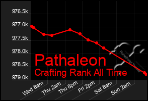 Total Graph of Pathaleon