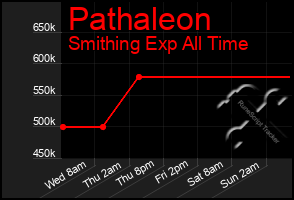 Total Graph of Pathaleon