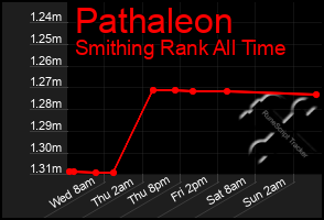 Total Graph of Pathaleon