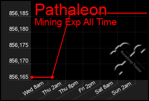 Total Graph of Pathaleon