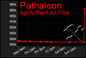 Total Graph of Pathaleon