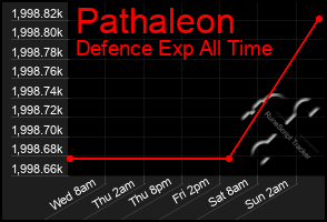 Total Graph of Pathaleon