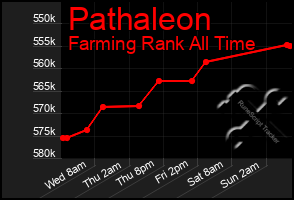 Total Graph of Pathaleon
