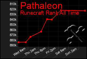 Total Graph of Pathaleon