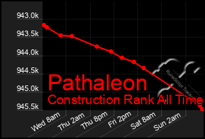 Total Graph of Pathaleon