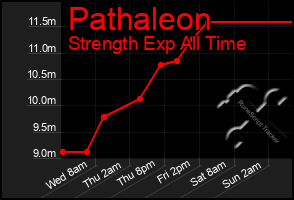 Total Graph of Pathaleon