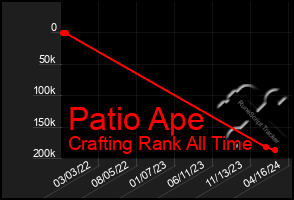 Total Graph of Patio Ape