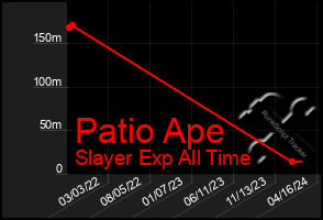 Total Graph of Patio Ape