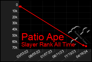 Total Graph of Patio Ape