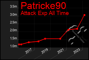 Total Graph of Patricke90