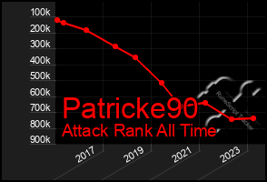 Total Graph of Patricke90